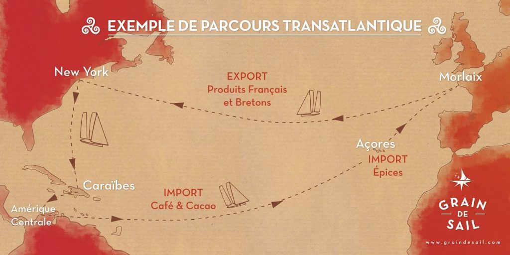 grain-de-sail-export-transport-transatlantique